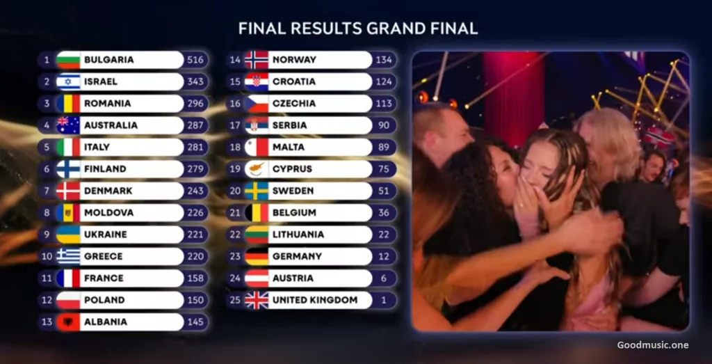 Eurovision Song Contest 2026 Gewinner